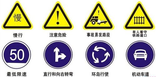 常见交通安全标志你认识几个（交通安全标志知识标志图大全）
