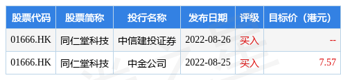 同仁堂科技(01666.HK)前三季度归母净利润约3.78亿元